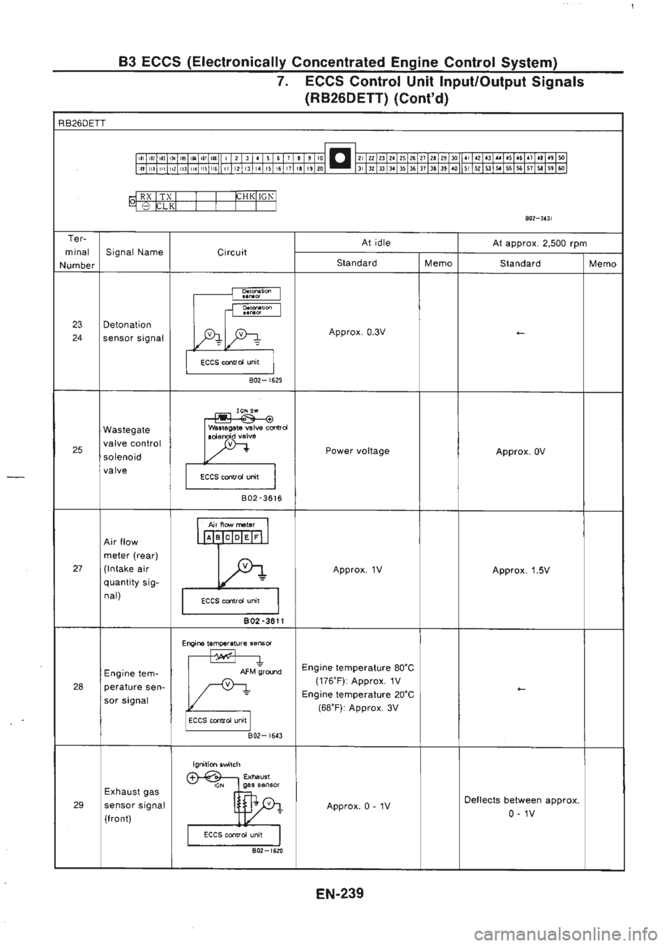 NISSAN GT-R 1989  Service Manual 