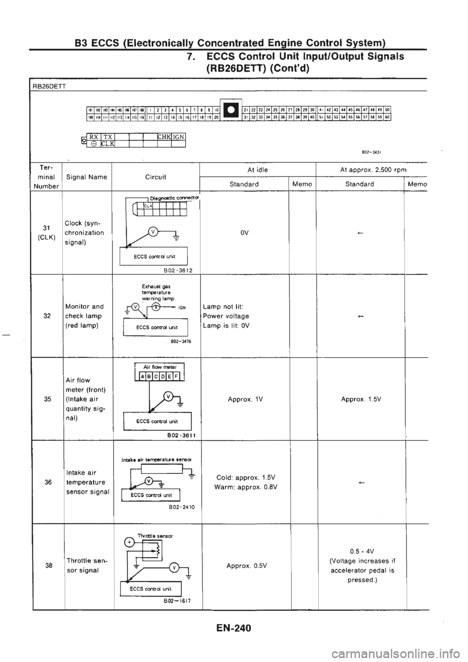 NISSAN GT-R 1989  Service Manual 