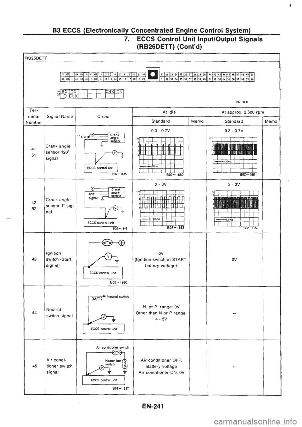 NISSAN GT-R 1989  Service Manual 