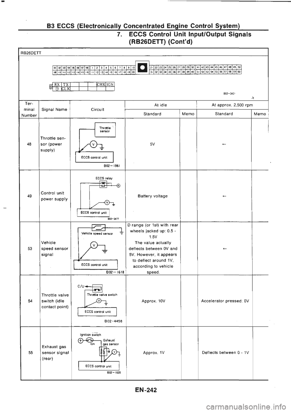 NISSAN GT-R 1989  Service Manual 