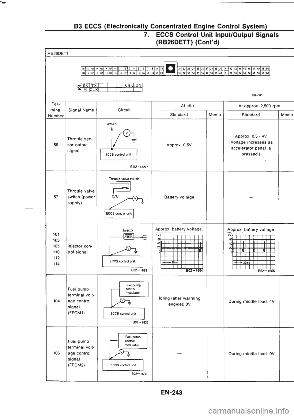 NISSAN GT-R 1989  Service Manual 