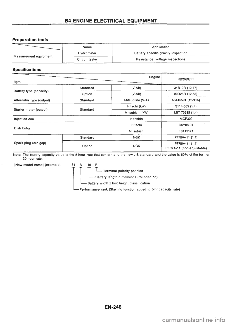 NISSAN GT-R 1989  Service Manual 