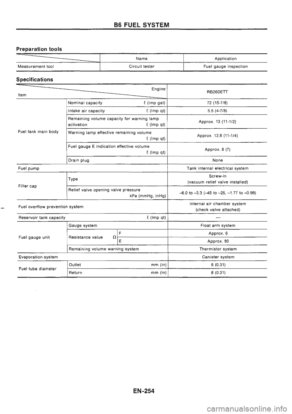 NISSAN GT-R 1989  Service Manual 