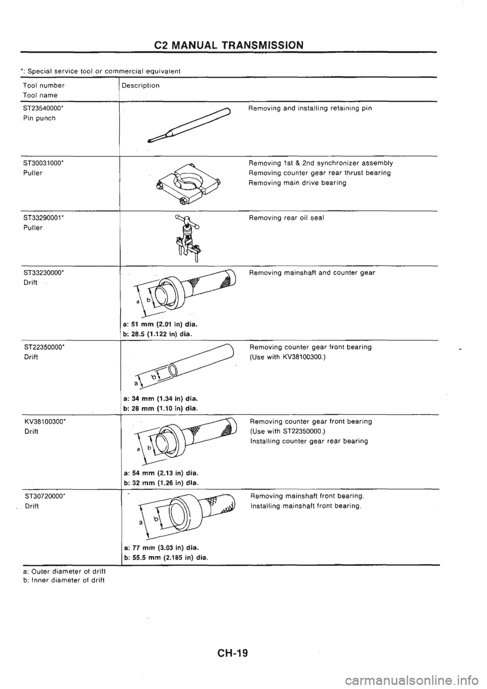 NISSAN GT-R 1989  Service Manual 
