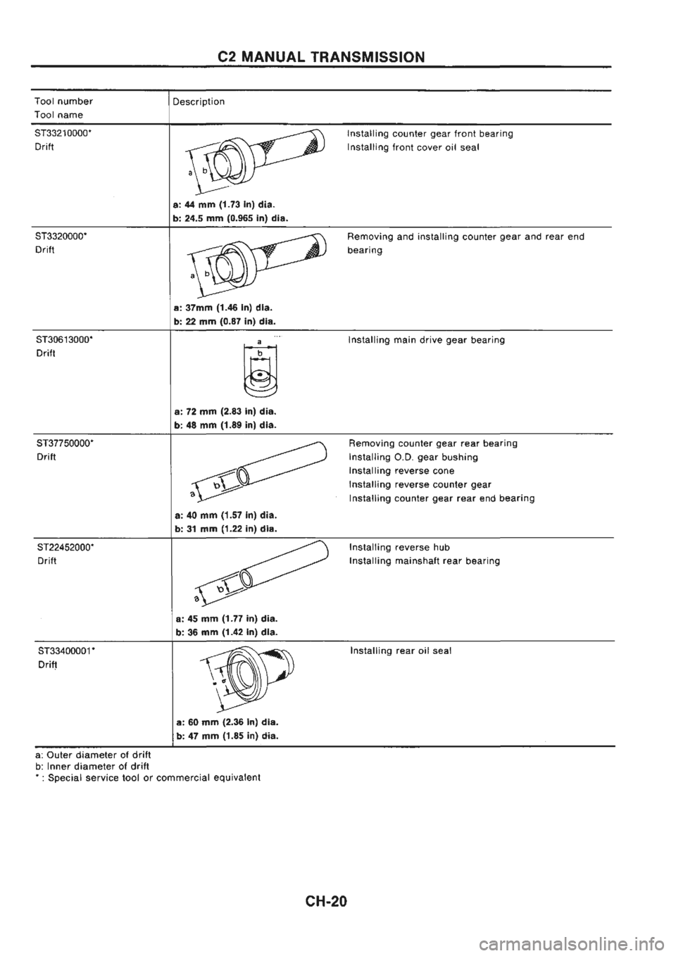 NISSAN GT-R 1989  Service Manual 