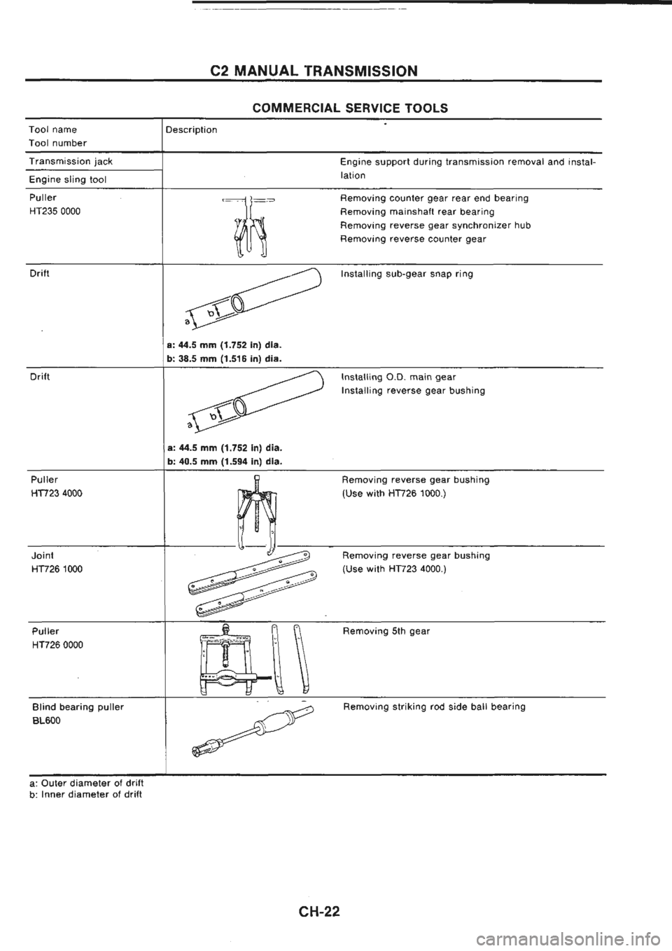 NISSAN GT-R 1989  Service Manual 