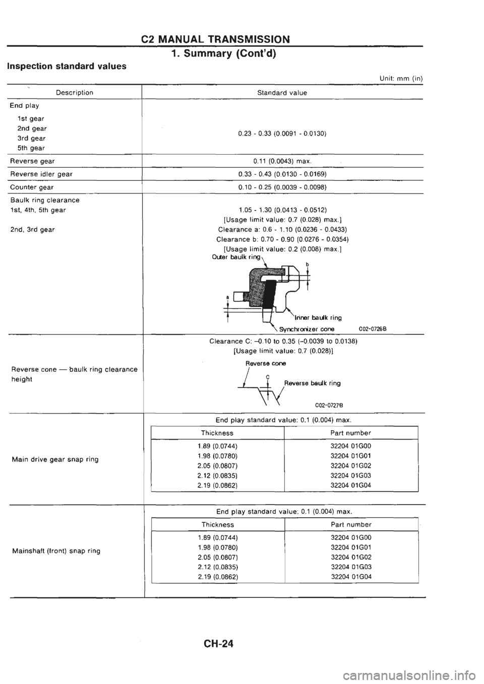 NISSAN GT-R 1989  Service Manual 
