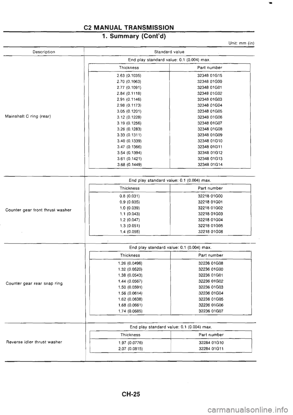 NISSAN GT-R 1989  Service Manual 