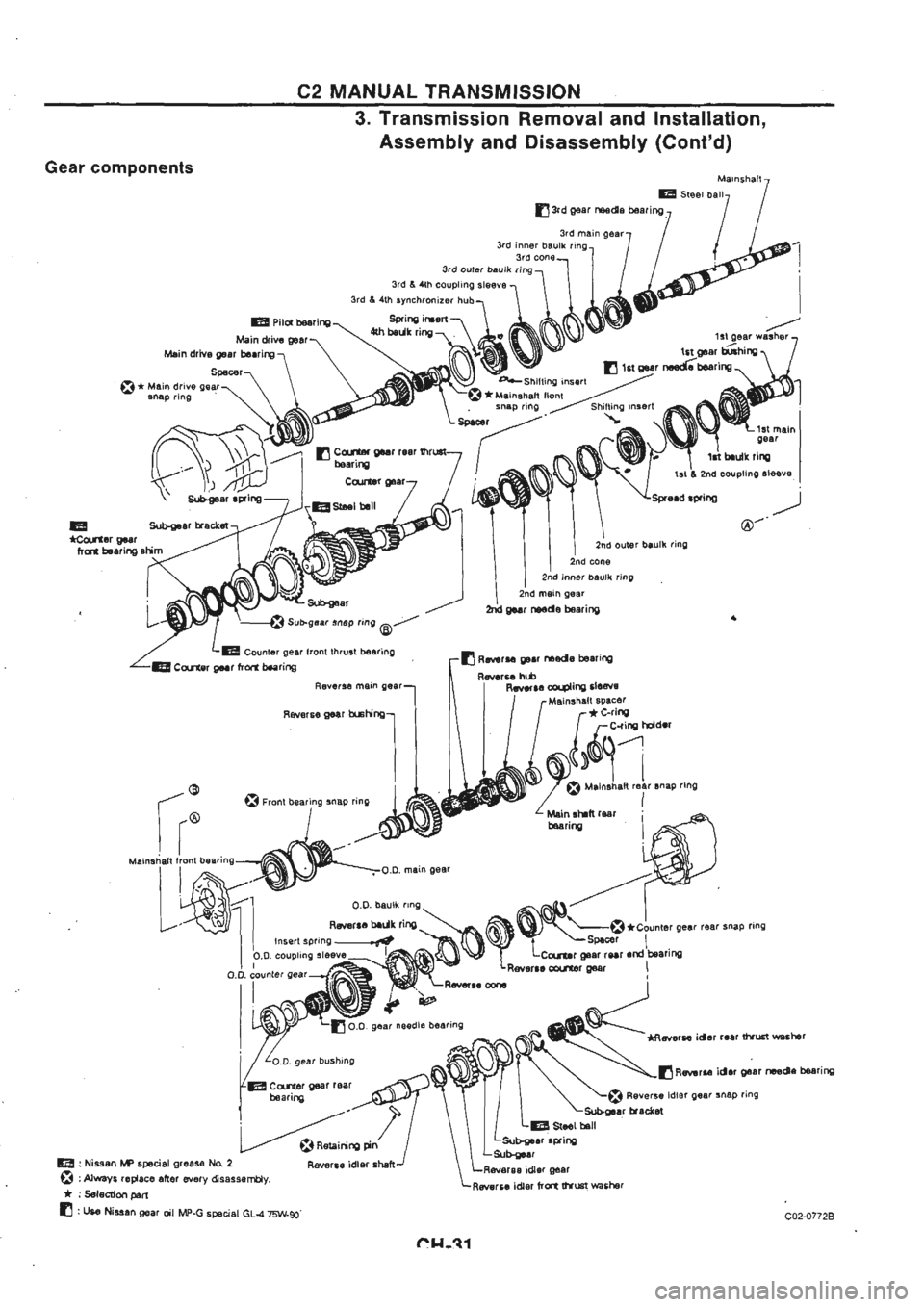 NISSAN GT-R 1989  Service Manual 