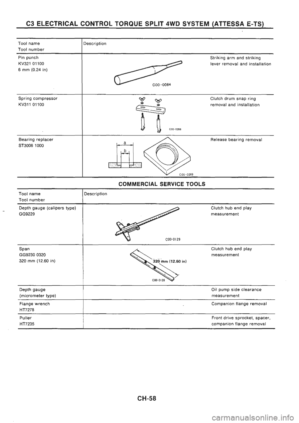 NISSAN GT-R 1989  Service Manual 
