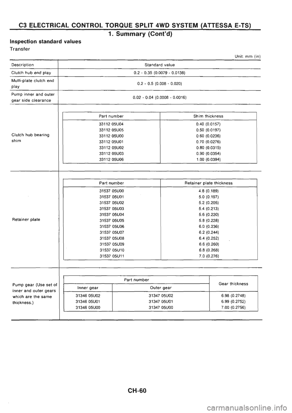 NISSAN GT-R 1989  Service Manual 