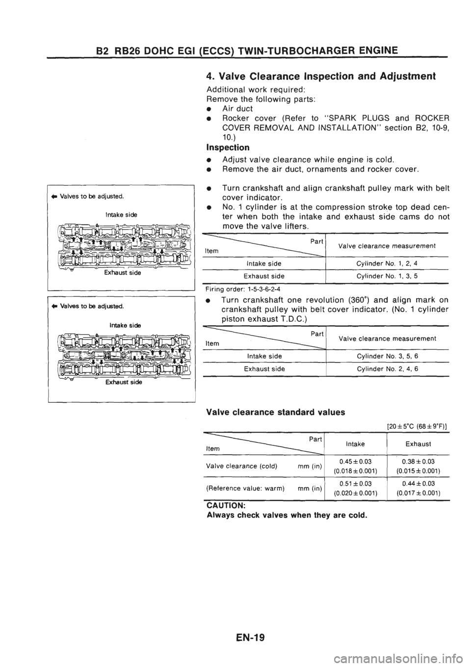 NISSAN GT-R 1989  Service Manual 