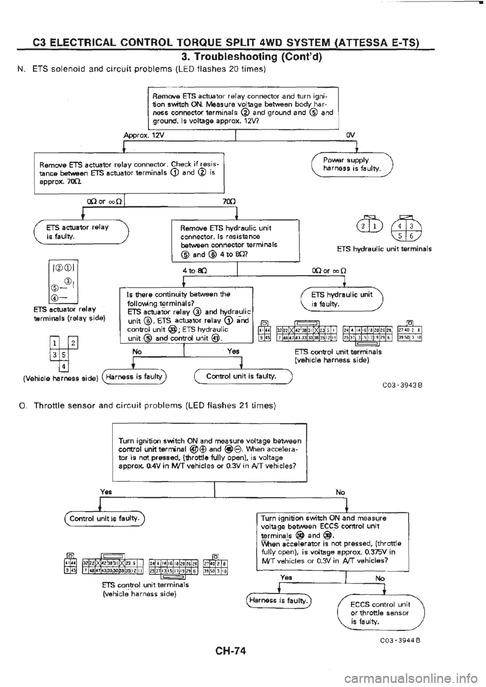 NISSAN GT-R 1989  Service Manual 