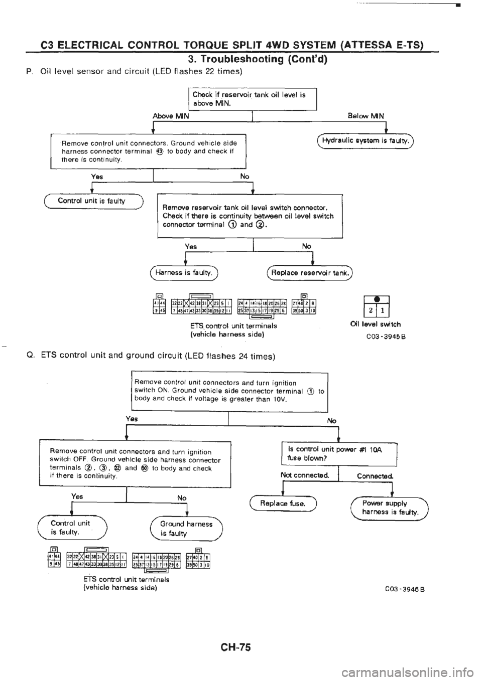 NISSAN GT-R 1989  Service Manual 