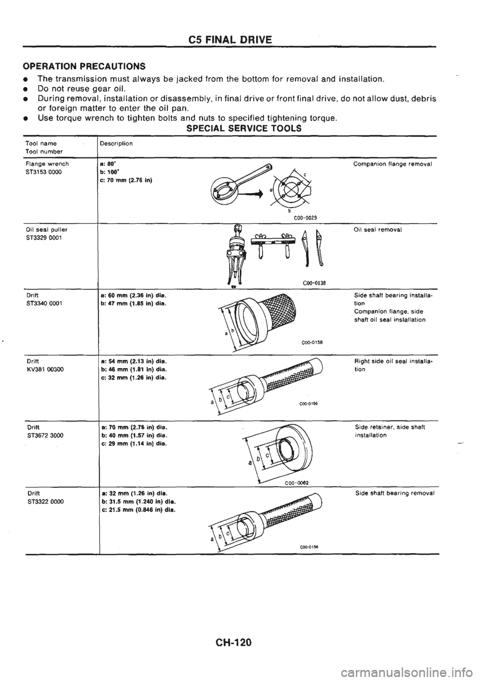 NISSAN GT-R 1989  Service Manual 