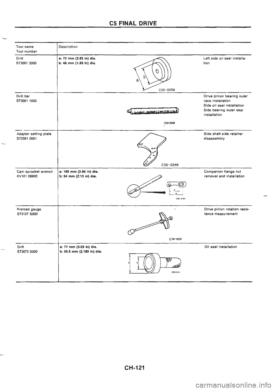 NISSAN GT-R 1989  Service Manual 
