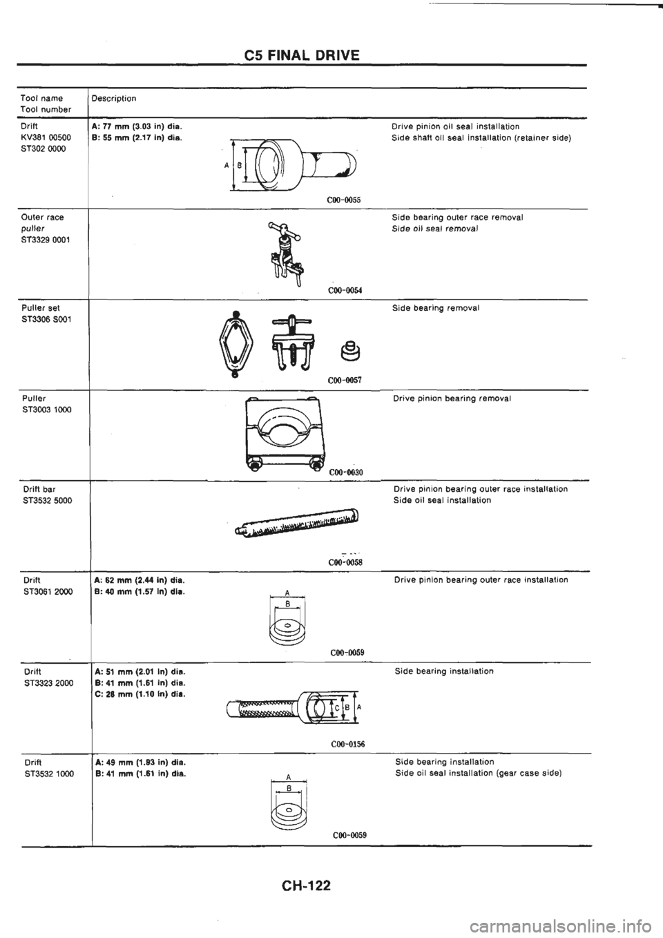 NISSAN GT-R 1989  Service Manual 