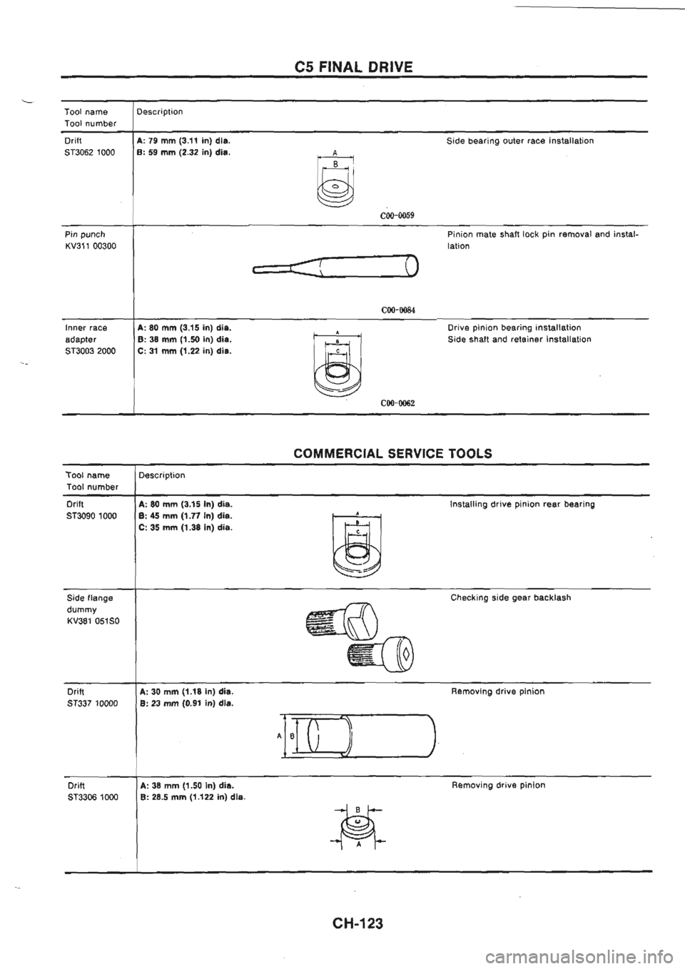 NISSAN GT-R 1989  Service Manual 