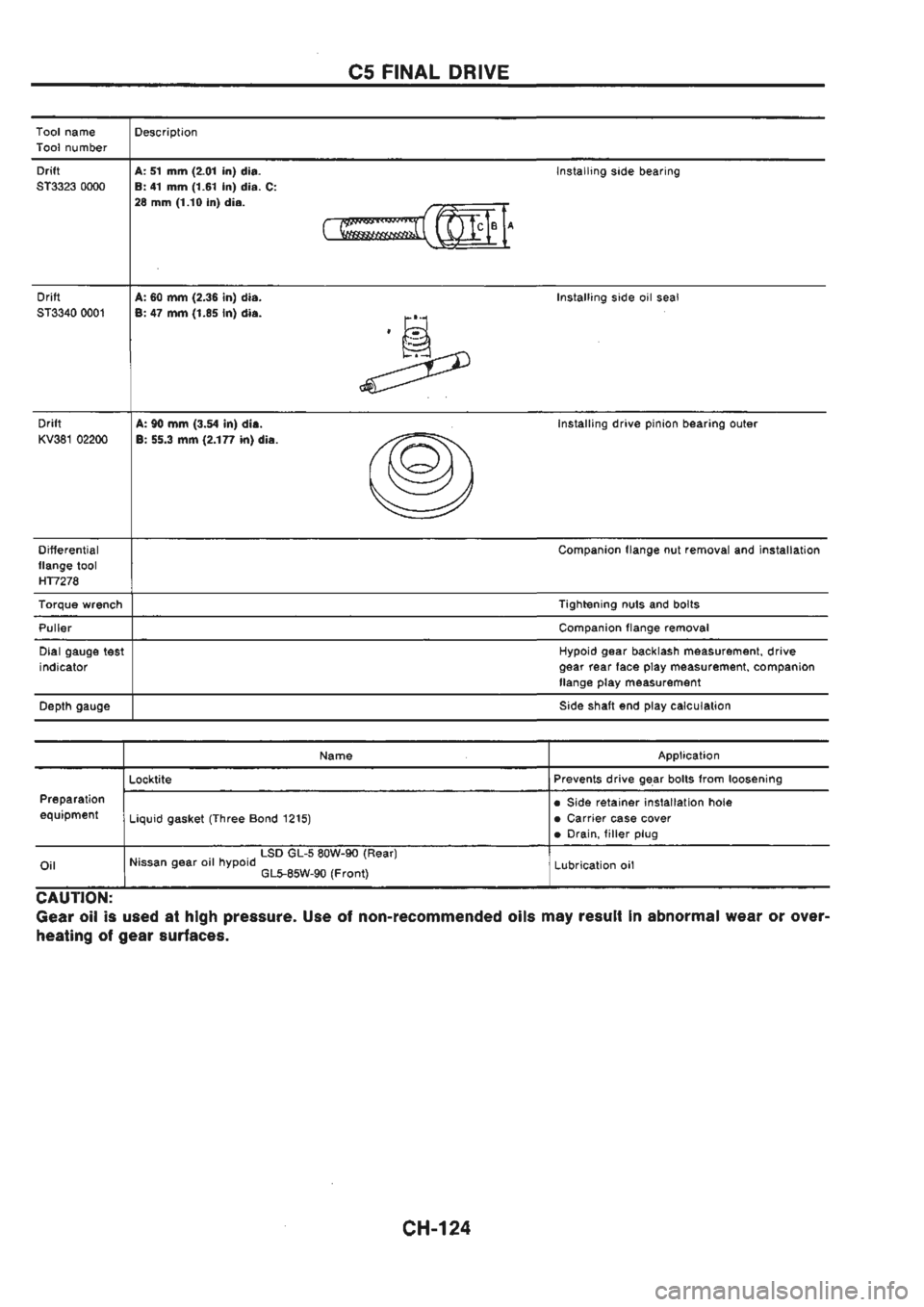 NISSAN GT-R 1989  Service Manual 