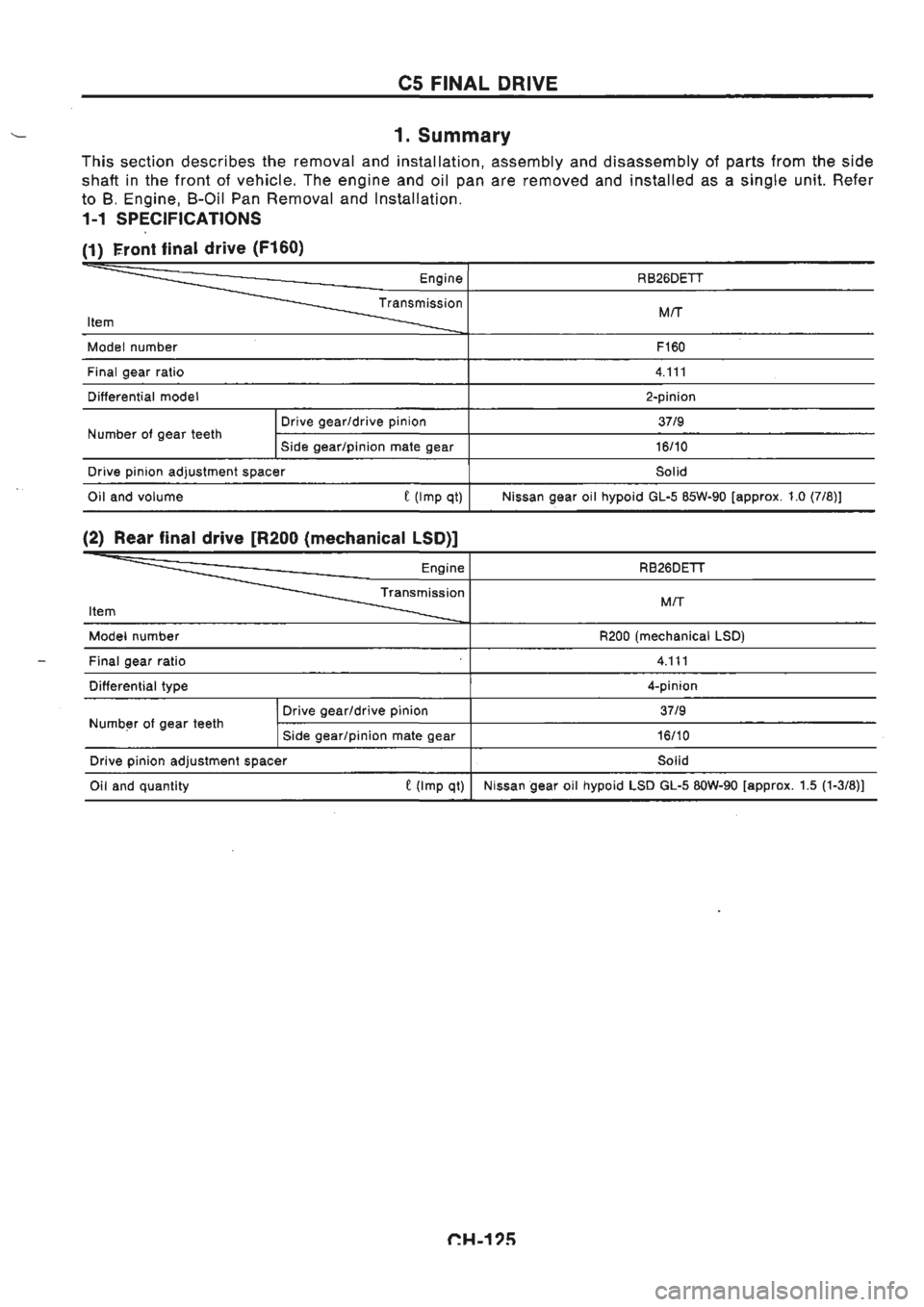 NISSAN GT-R 1989  Service Manual 