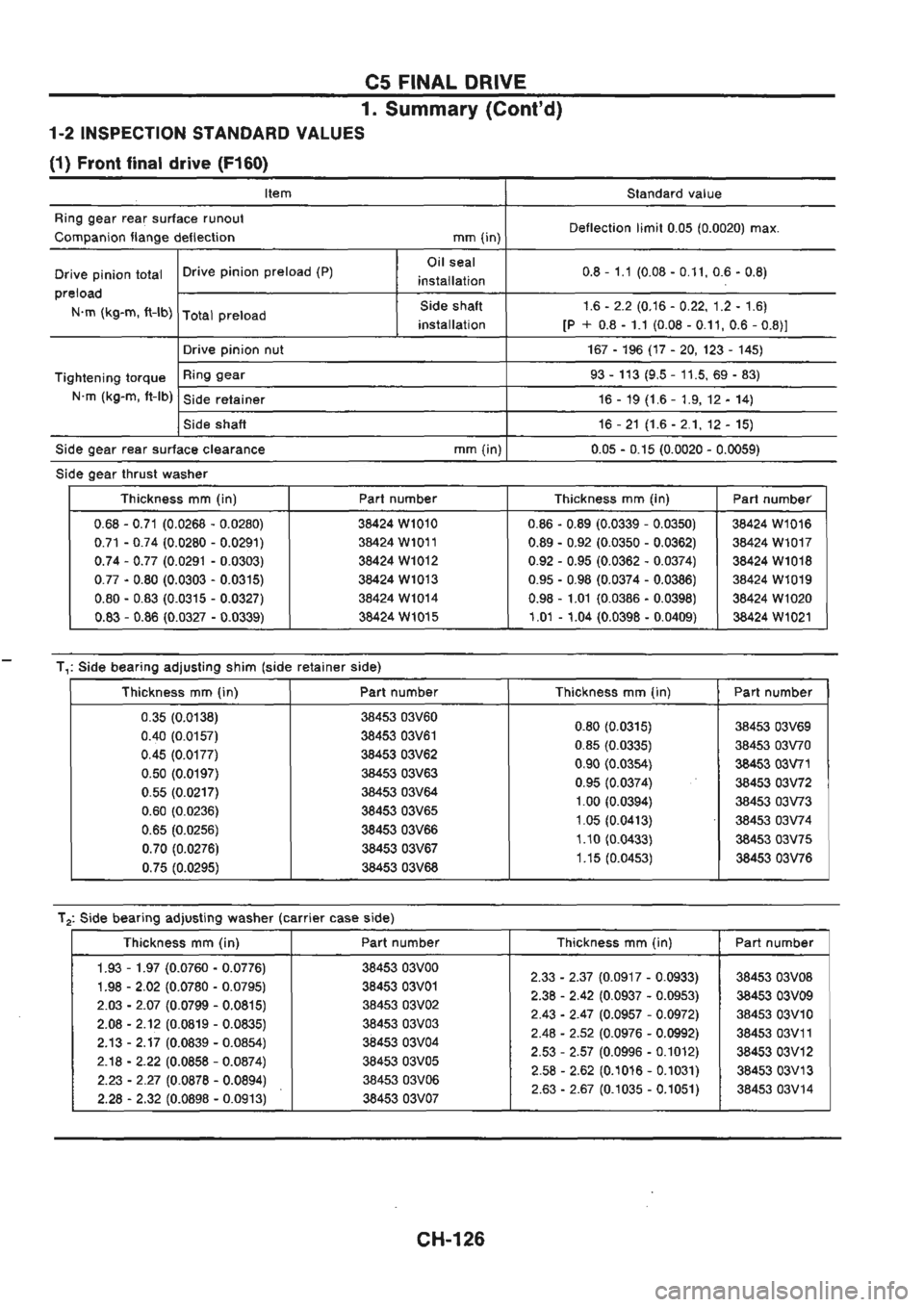 NISSAN GT-R 1989  Service Manual 
