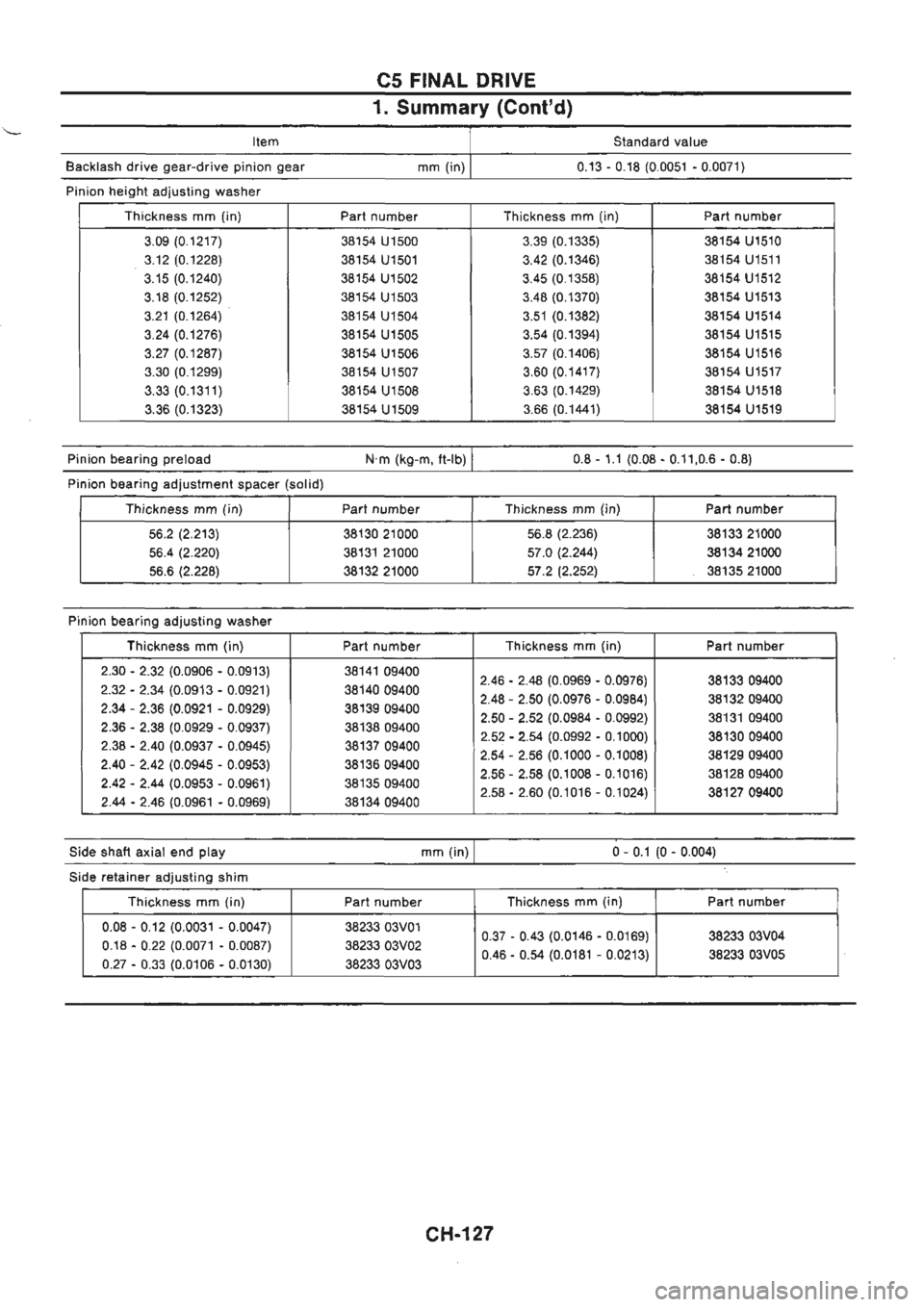 NISSAN GT-R 1989  Service Manual 