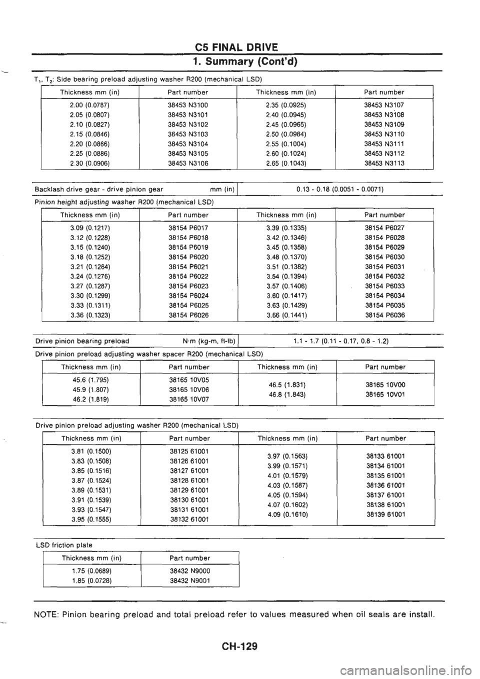 NISSAN GT-R 1989  Service Manual 