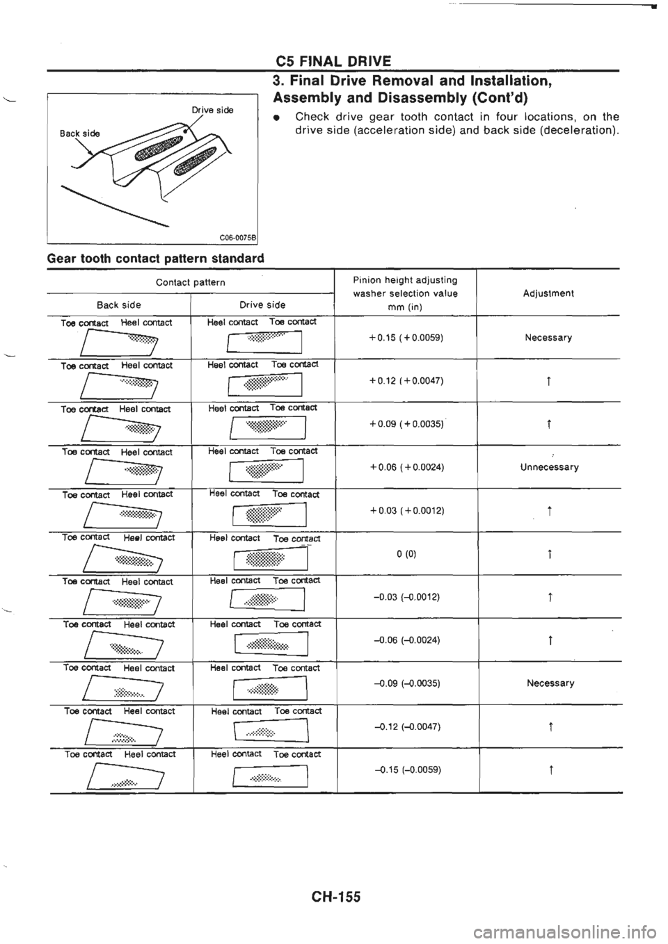 NISSAN GT-R 1989  Service Manual 