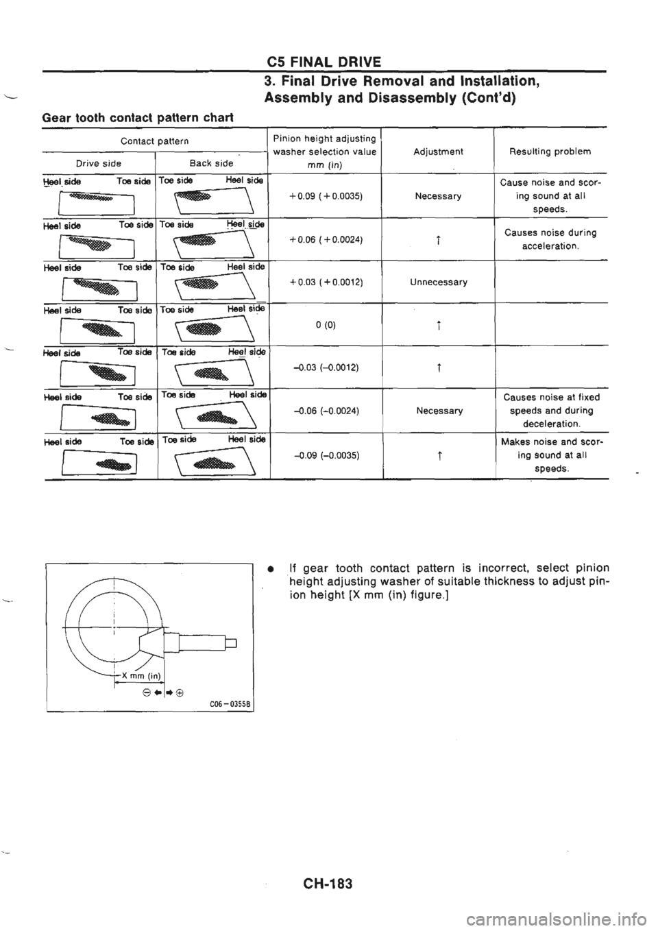 NISSAN GT-R 1989  Service Manual 