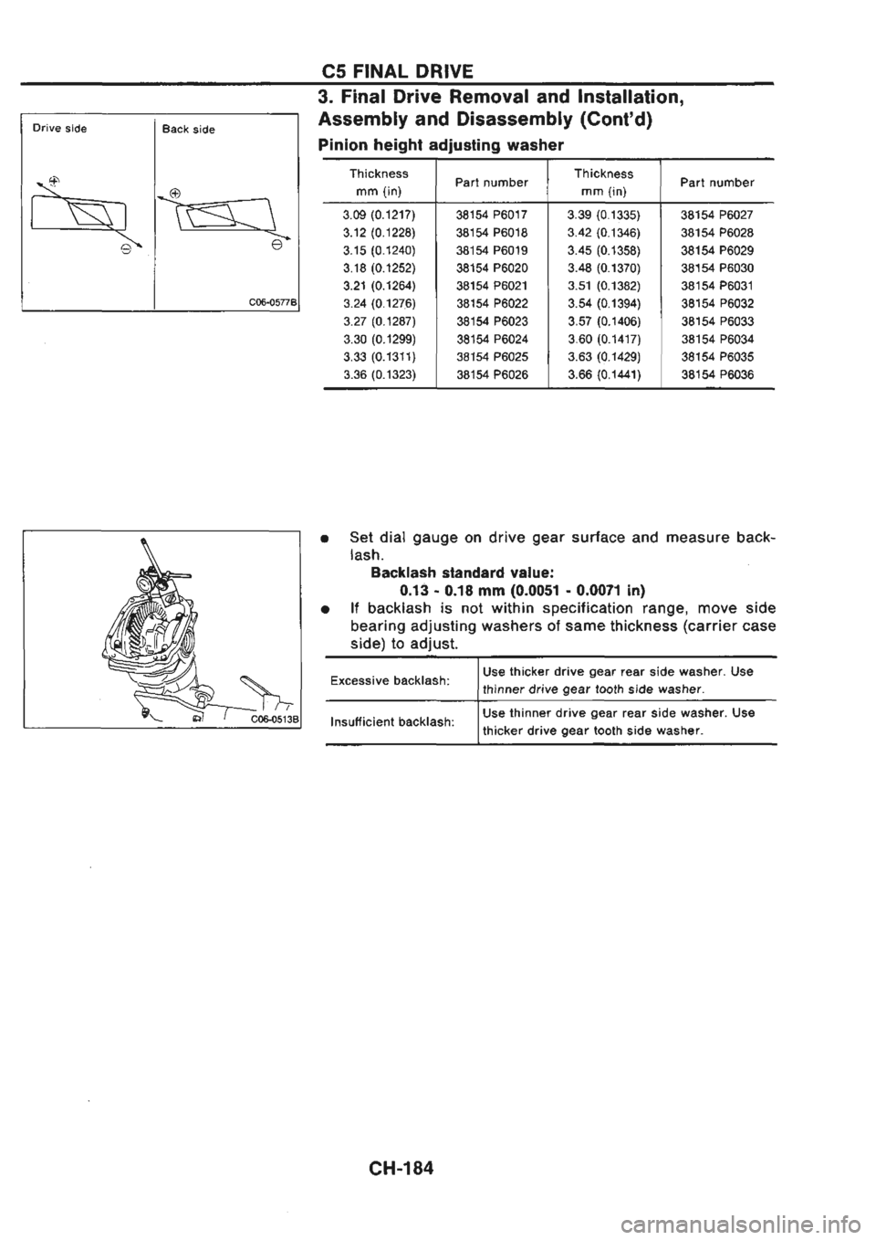 NISSAN GT-R 1989  Service Manual 