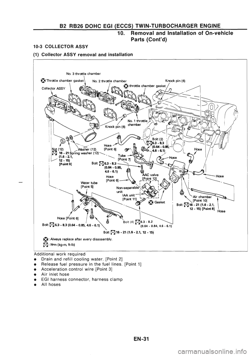 NISSAN GT-R 1989  Service Manual 