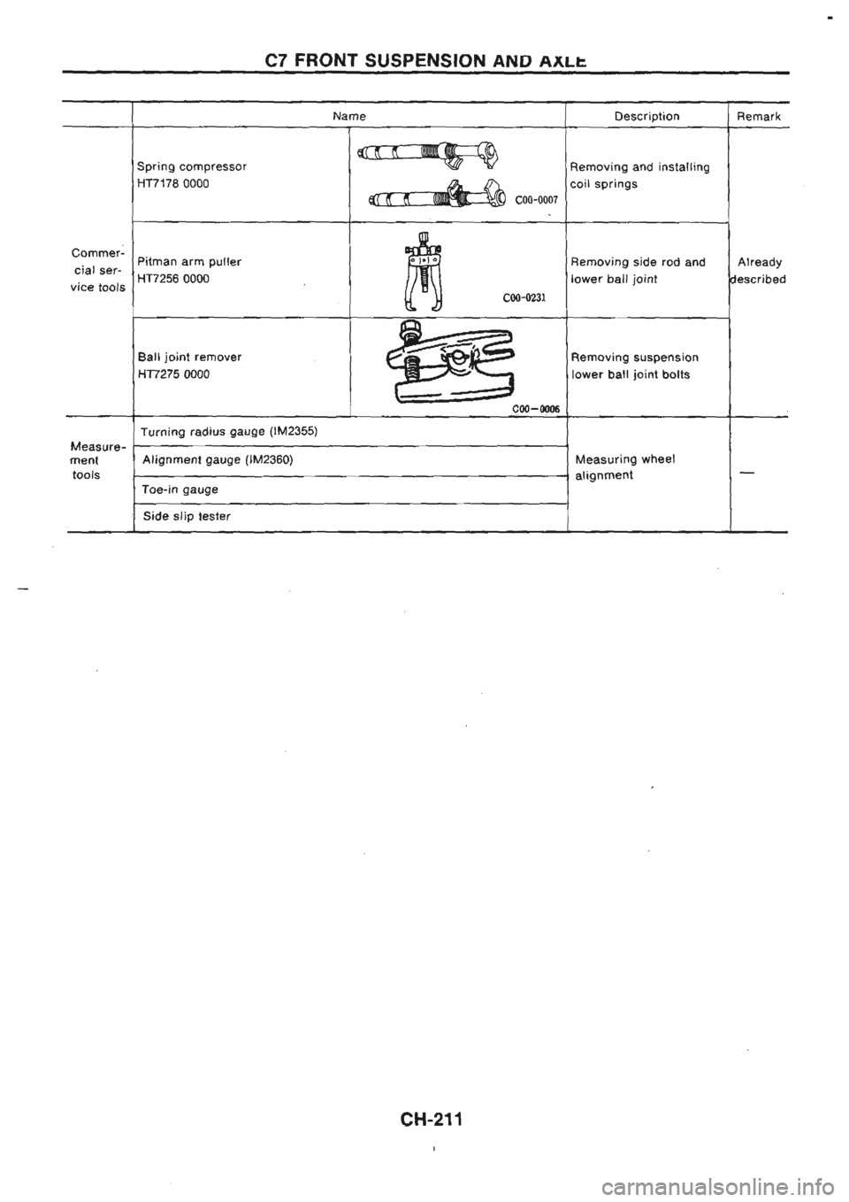 NISSAN GT-R 1989  Service Manual 