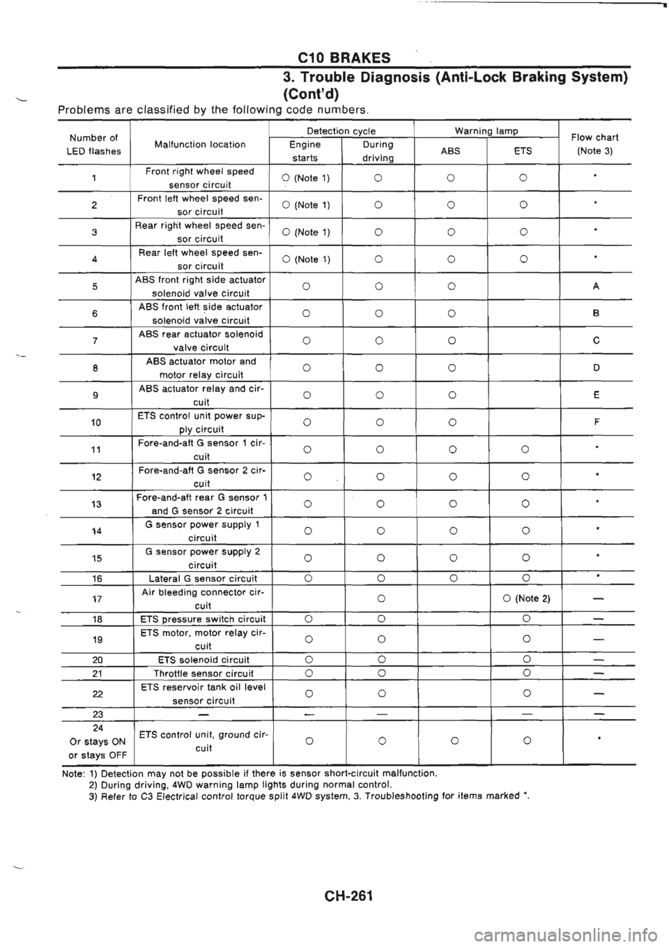 NISSAN GT-R 1989  Service Manual 