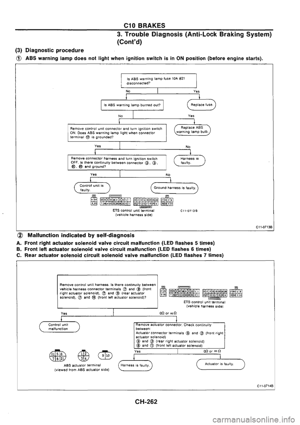 NISSAN GT-R 1989  Service Manual 