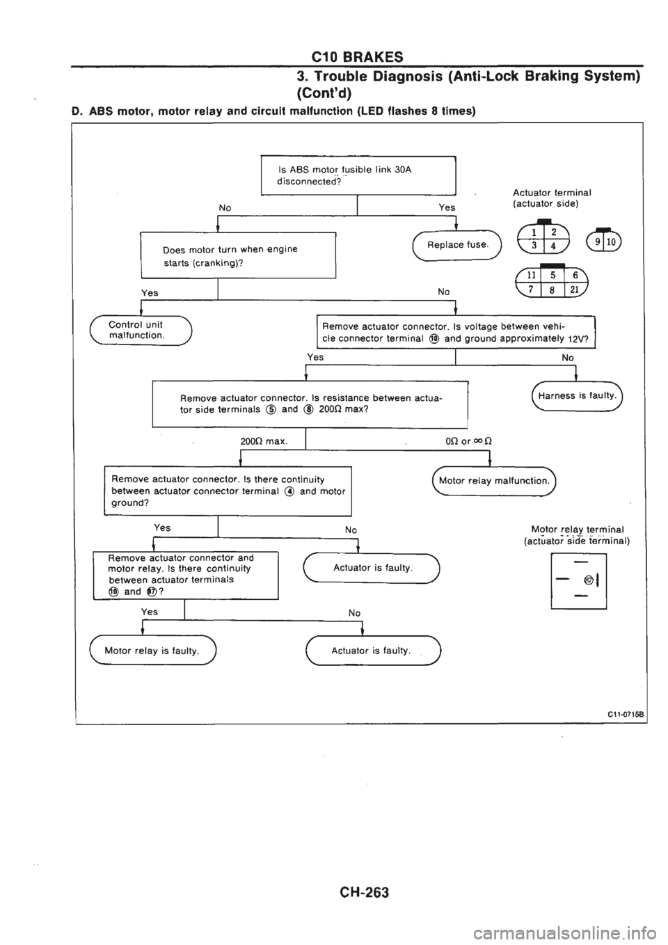 NISSAN GT-R 1989  Service Manual 