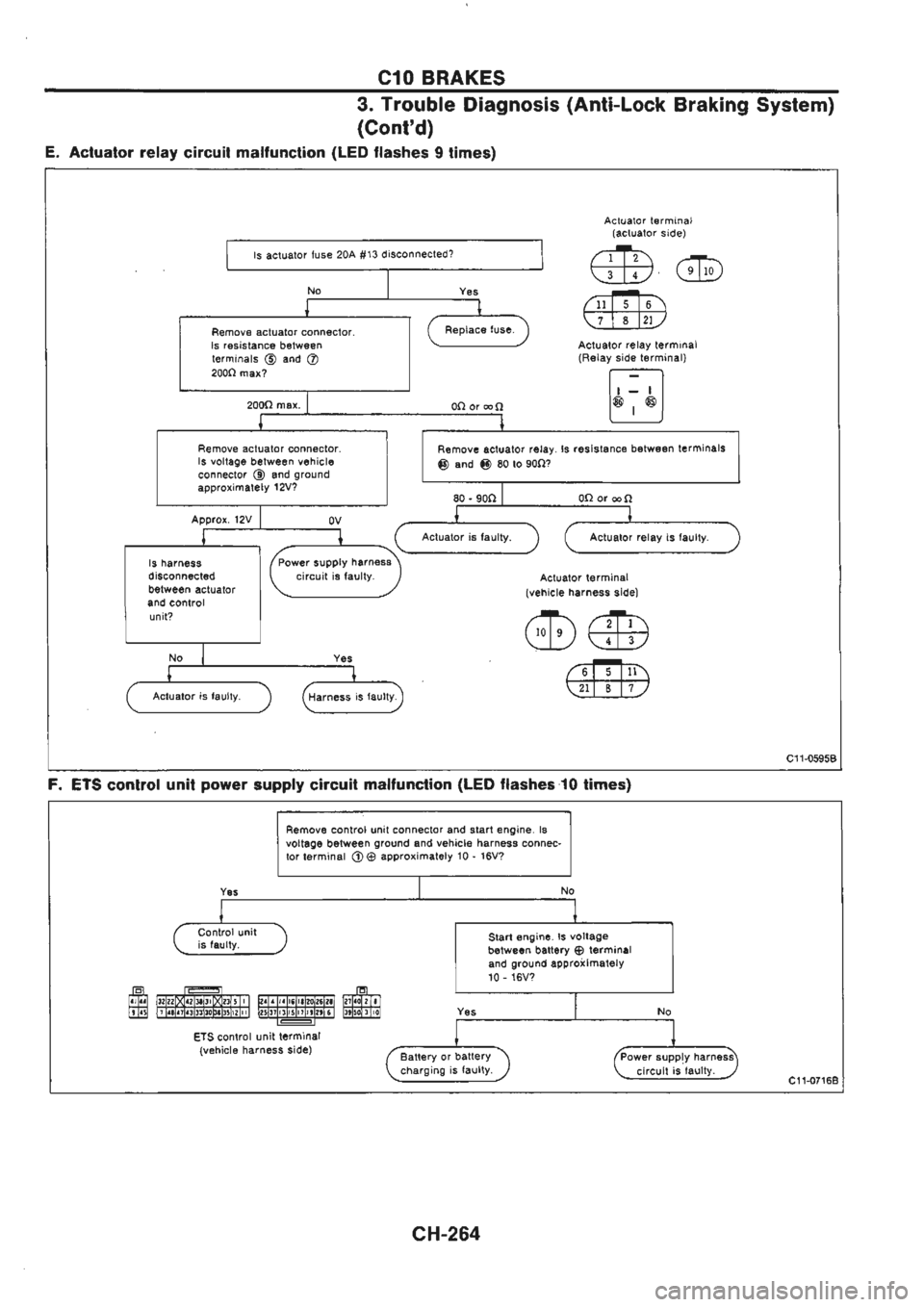 NISSAN GT-R 1989  Service Manual 