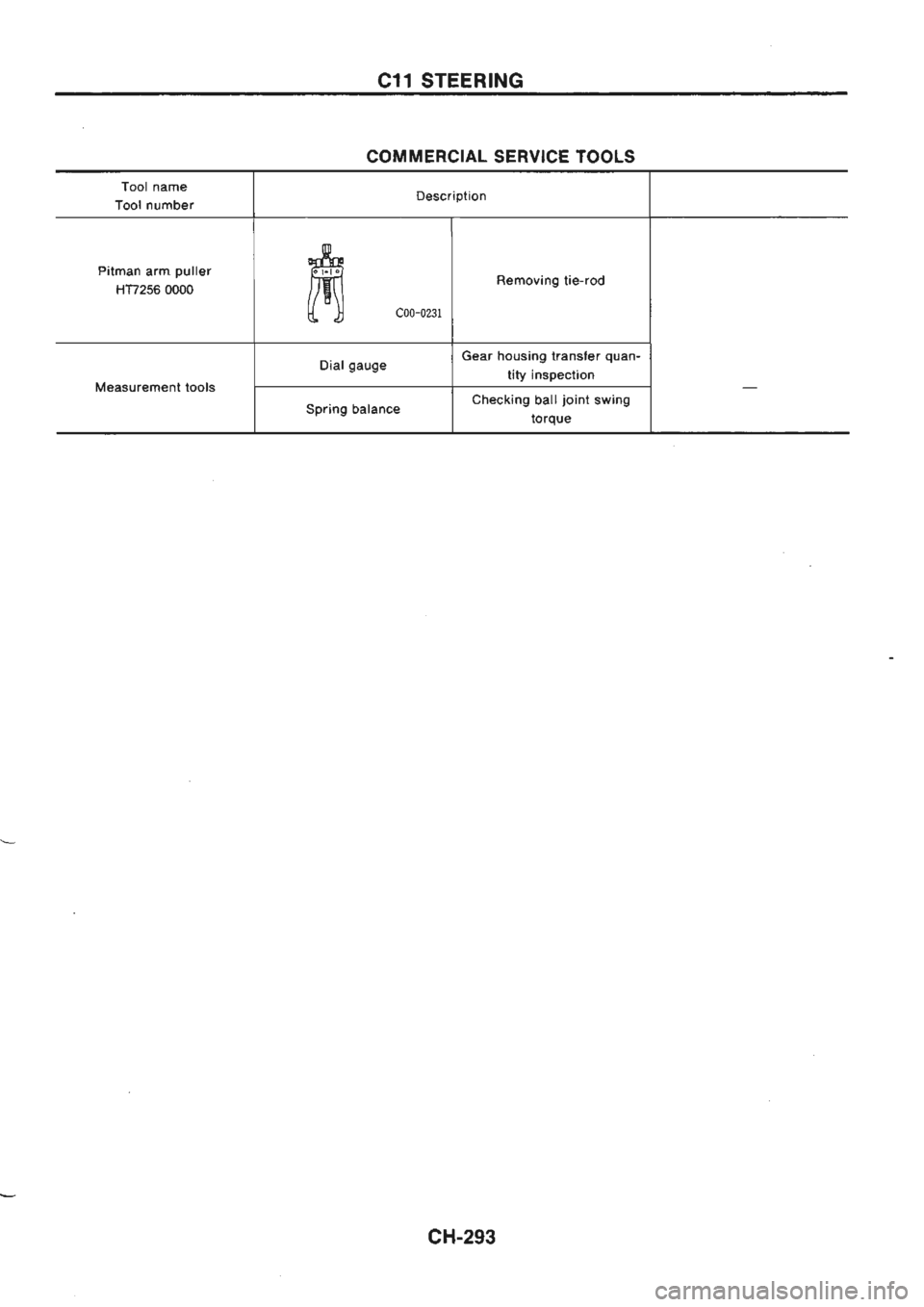 NISSAN GT-R 1989  Service Manual 