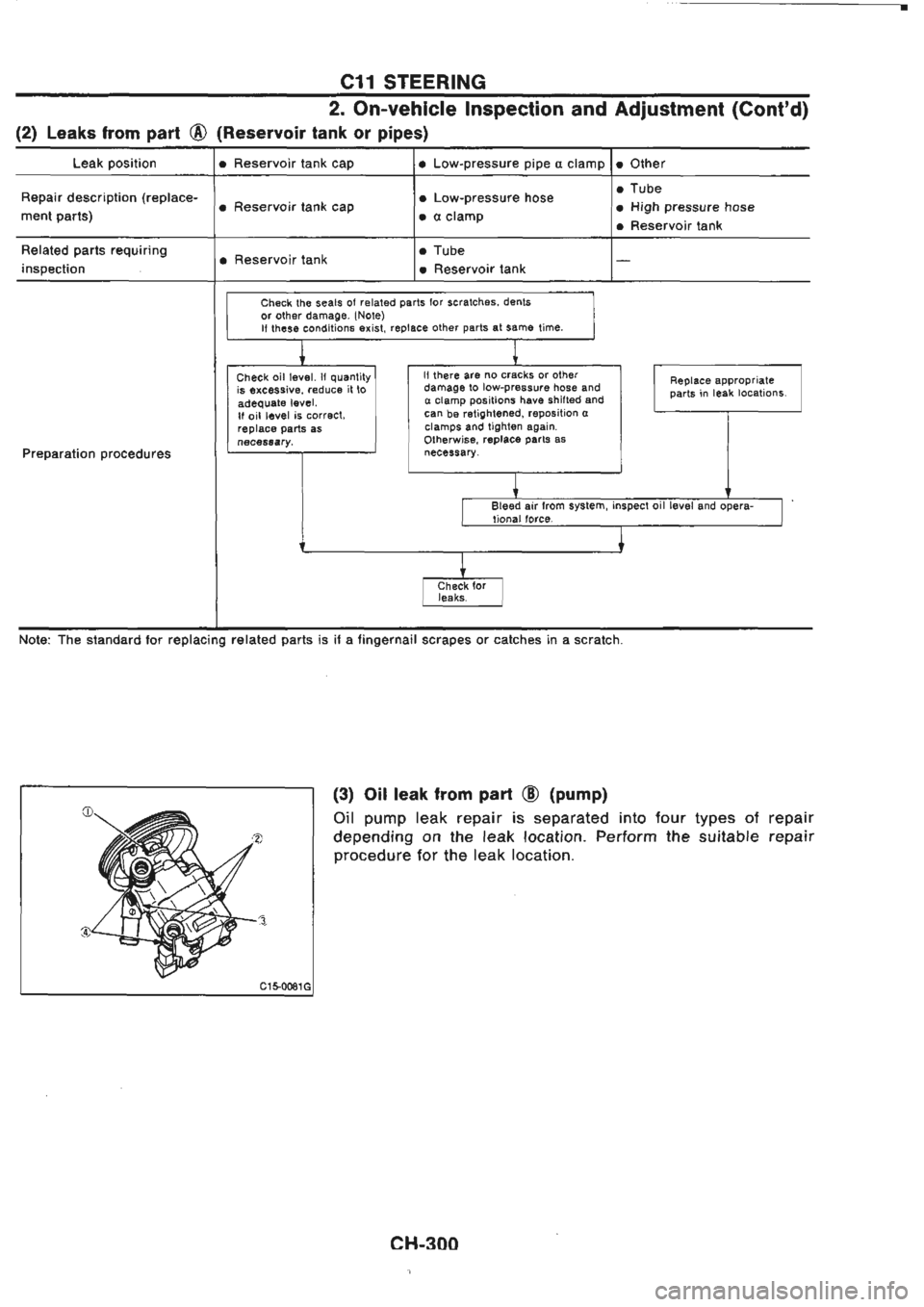 NISSAN GT-R 1989  Service Manual 