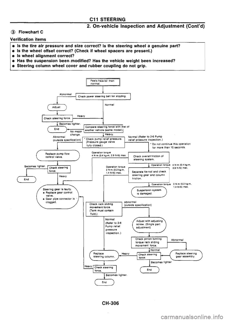 NISSAN GT-R 1989  Service Manual 