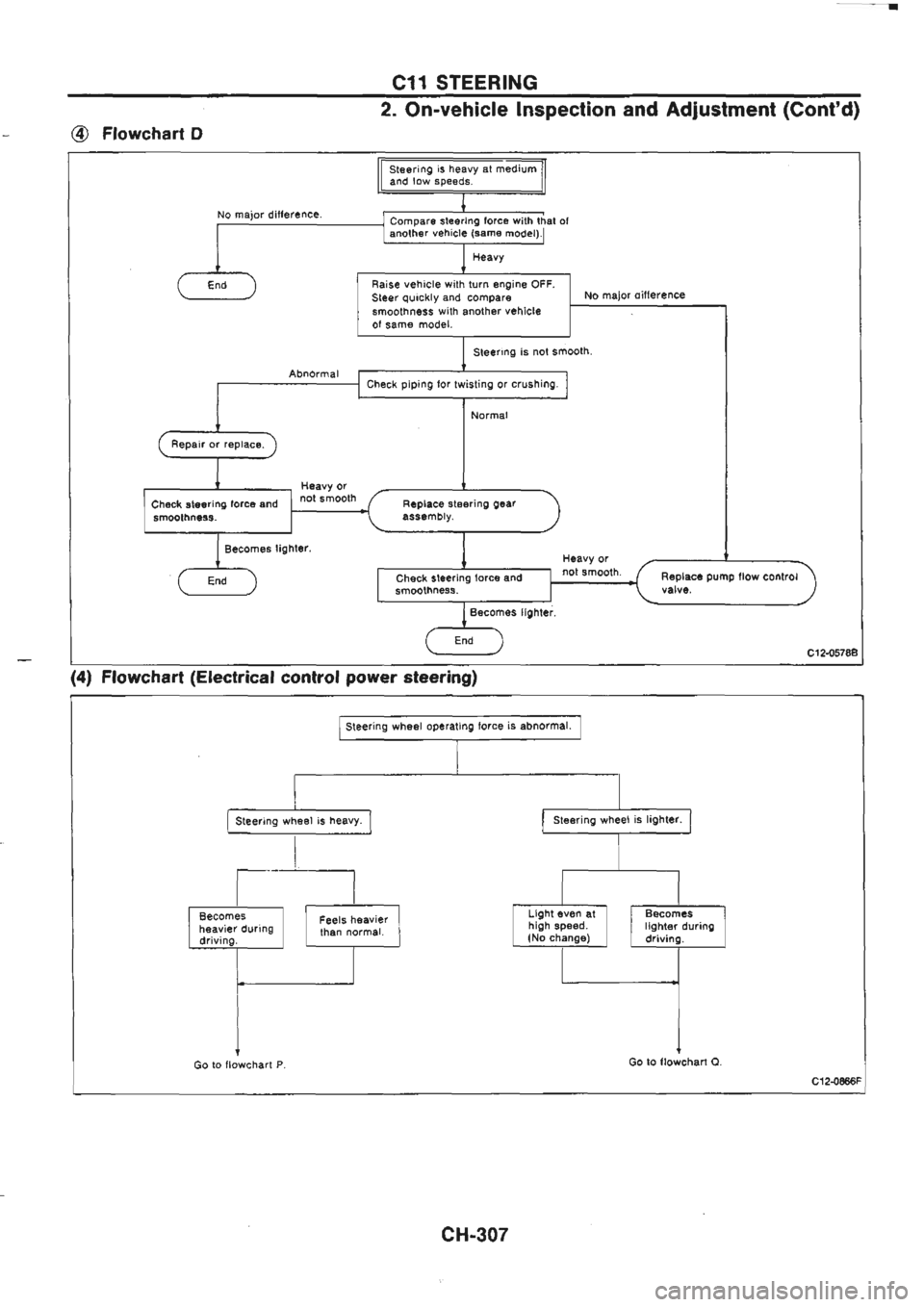 NISSAN GT-R 1989  Service Manual 