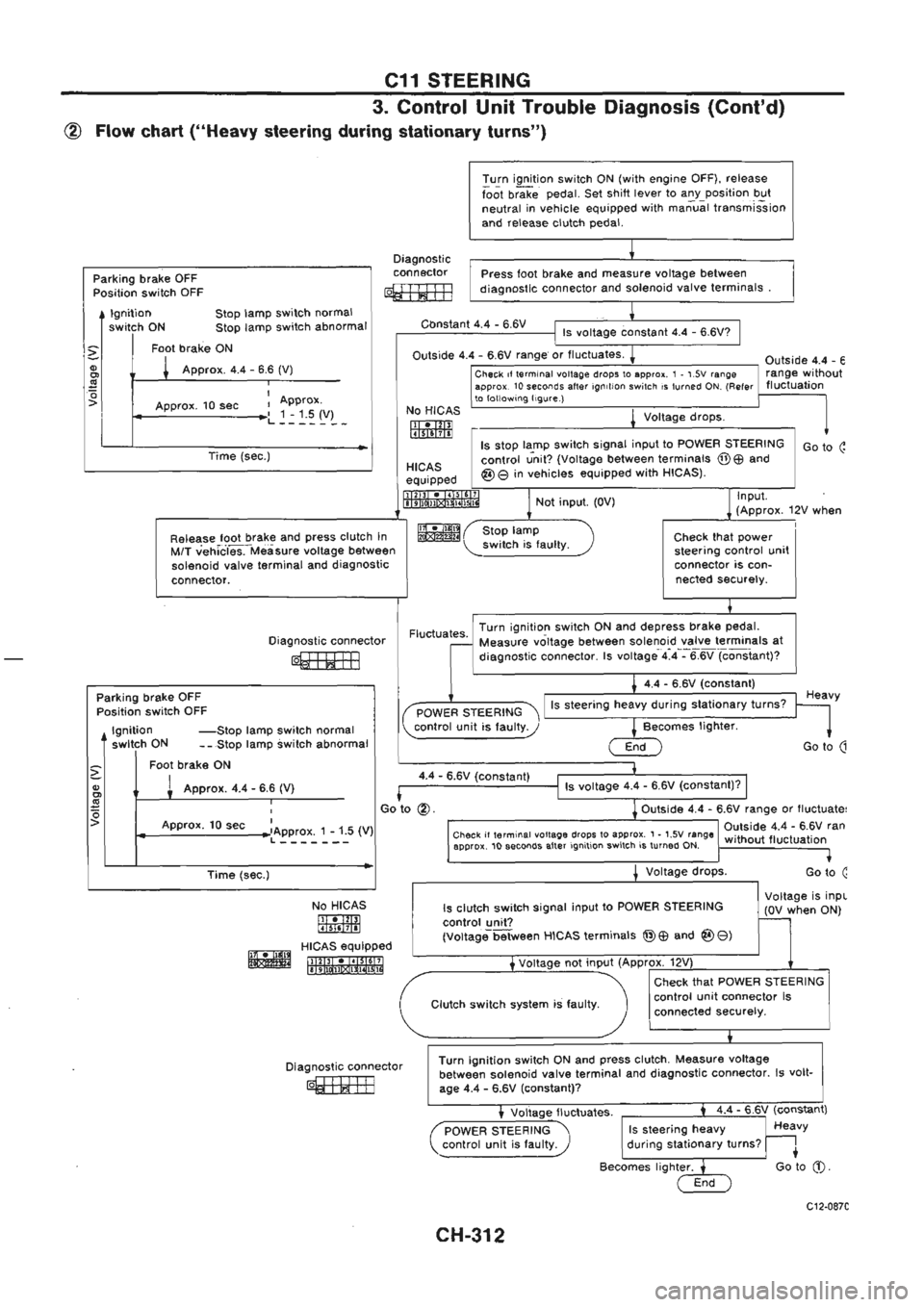 NISSAN GT-R 1989  Service Manual 