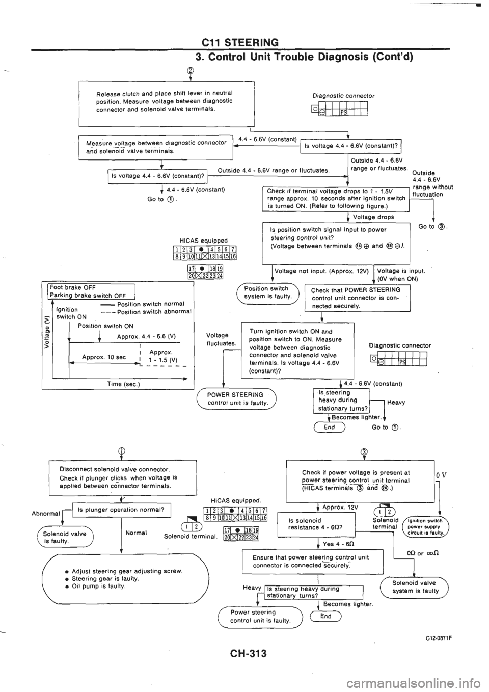 NISSAN GT-R 1989  Service Manual 