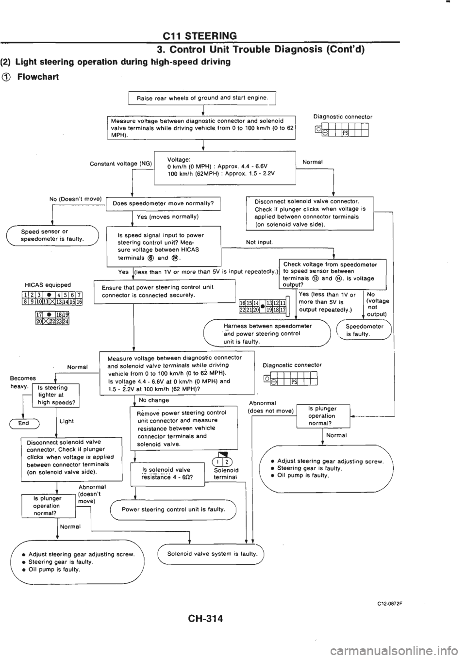 NISSAN GT-R 1989  Service Manual 