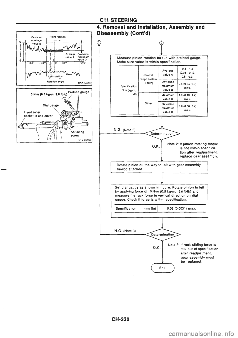NISSAN GT-R 1989  Service Manual 