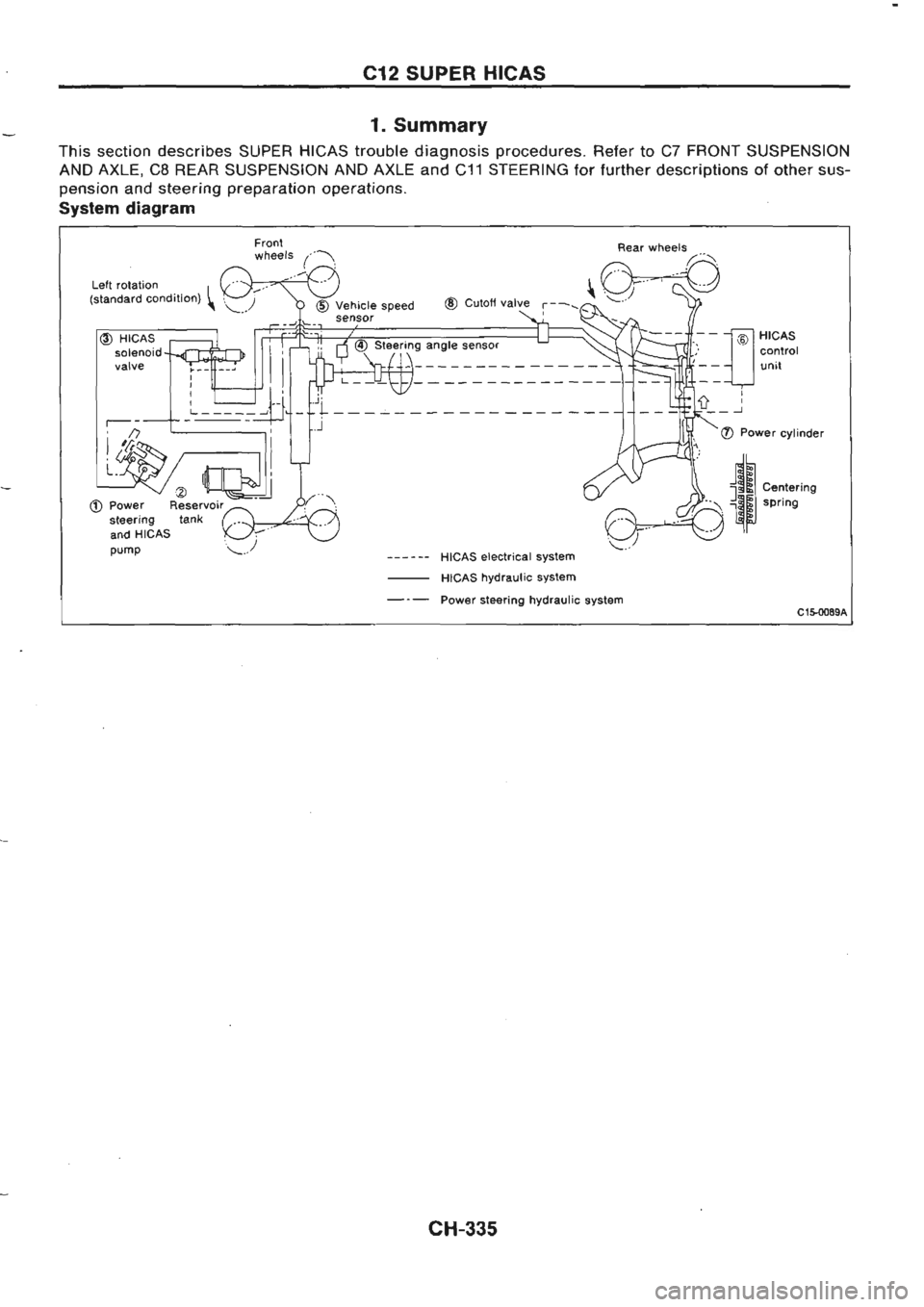 NISSAN GT-R 1989  Service Manual 