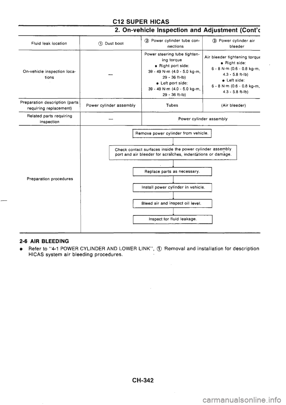 NISSAN GT-R 1989  Service Manual 
