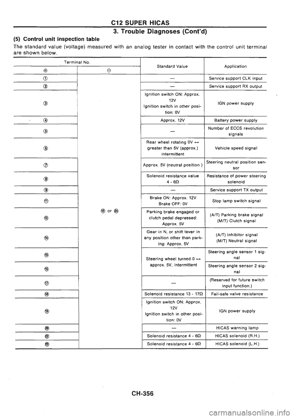 NISSAN GT-R 1989  Service Manual 