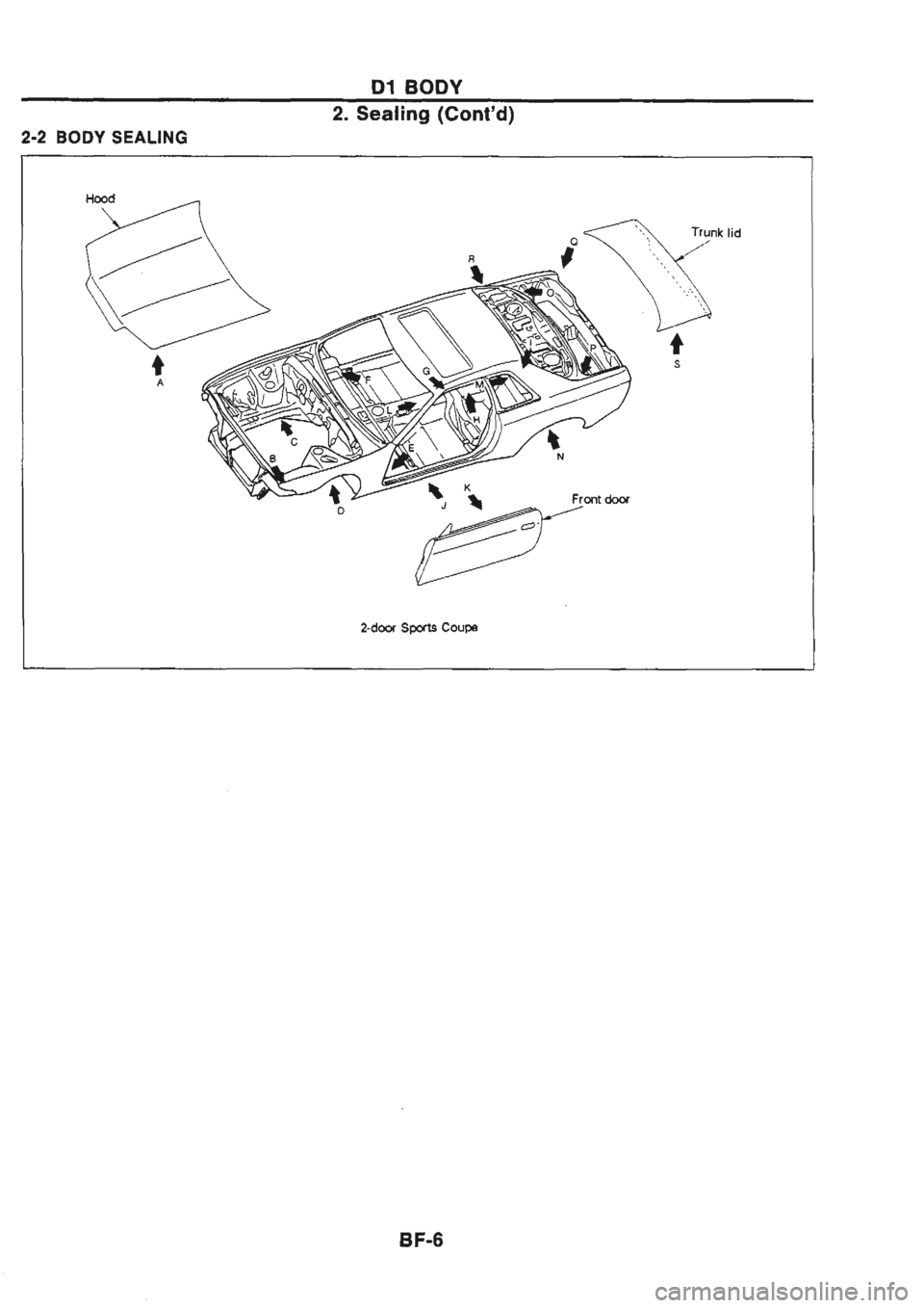 NISSAN GT-R 1989  Service Manual 
