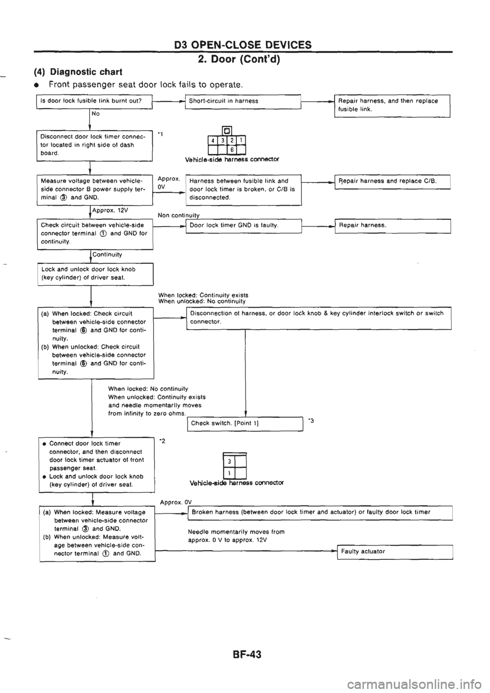 NISSAN GT-R 1989  Service Manual 