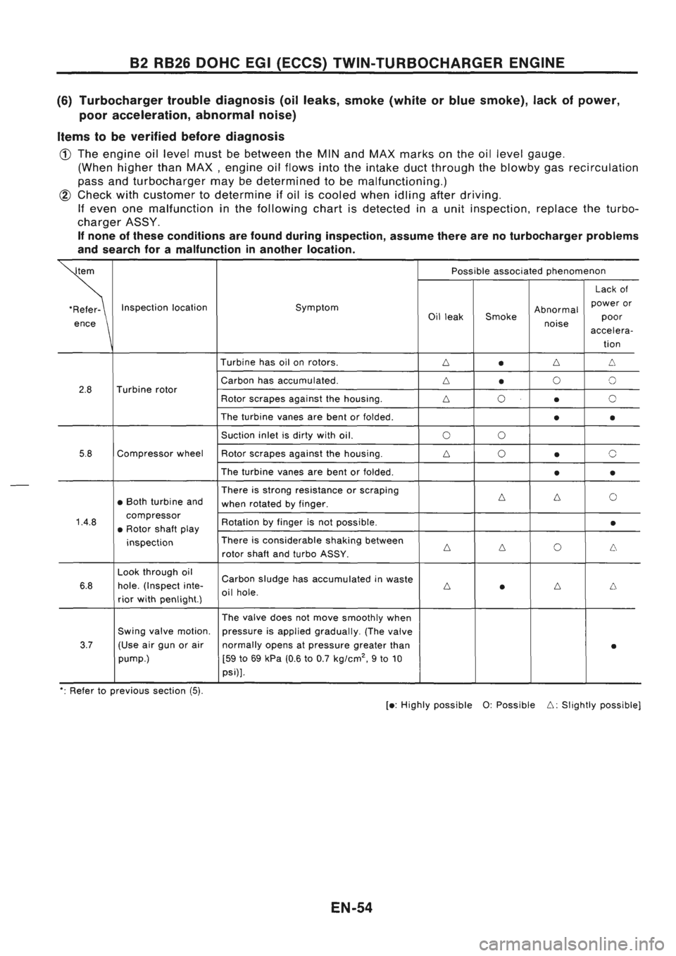 NISSAN GT-R 1989  Service Manual 